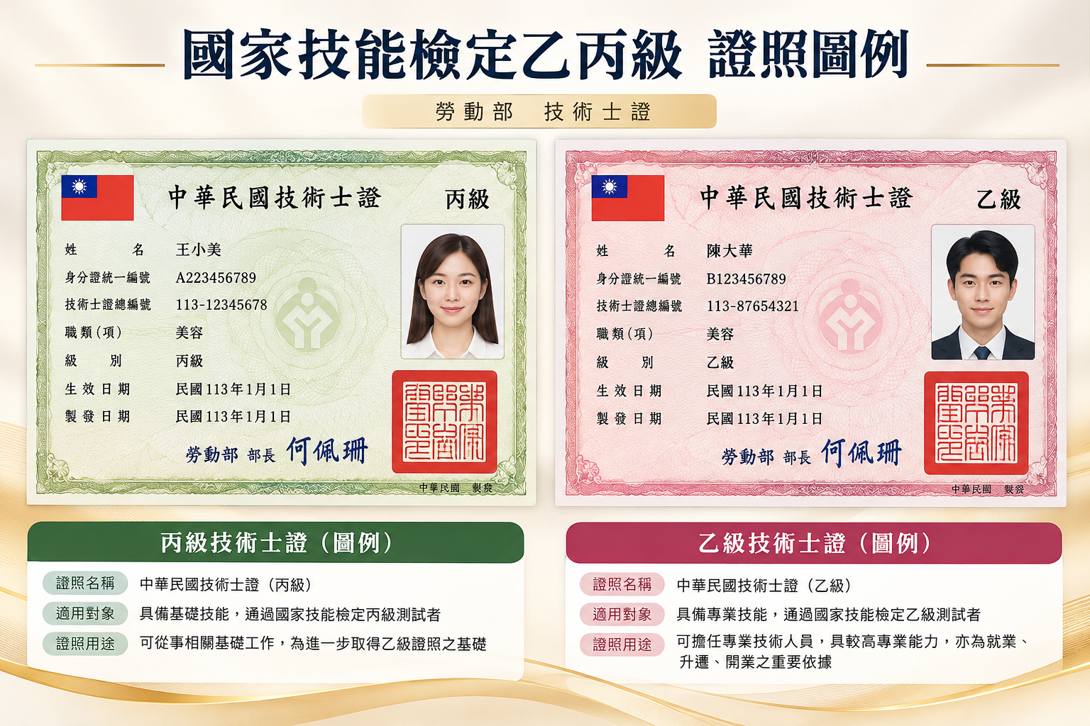國家技能檢定乙級與丙級證照圖例